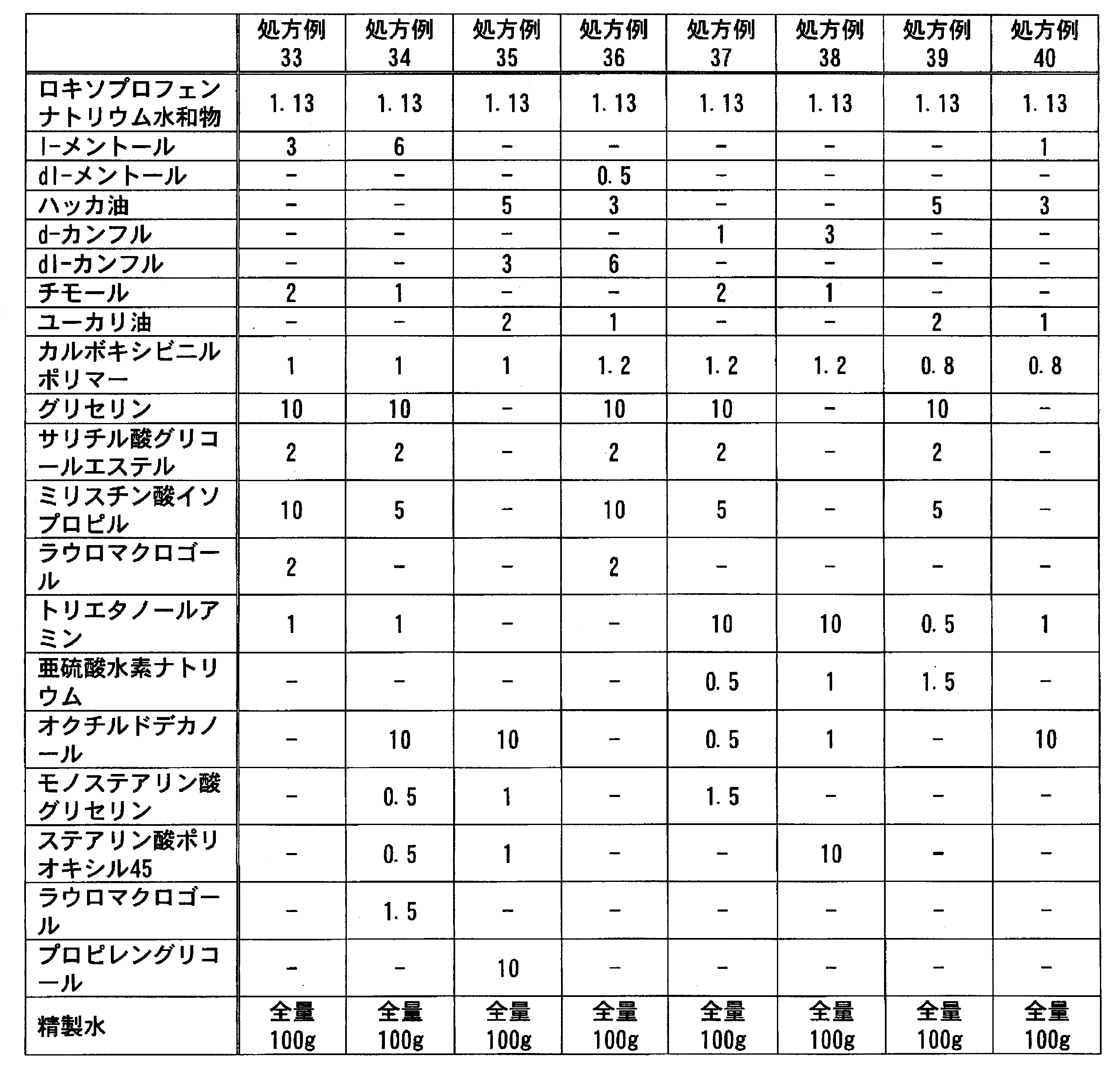Figure JPOXMLDOC01-appb-T000041