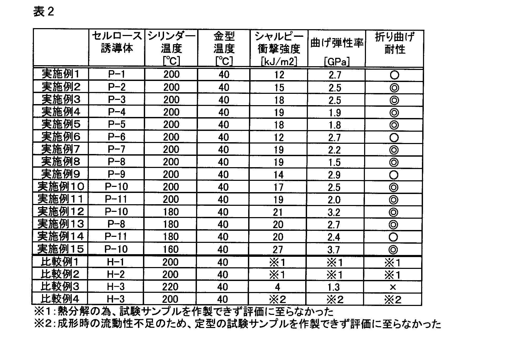 Figure JPOXMLDOC01-appb-T000006