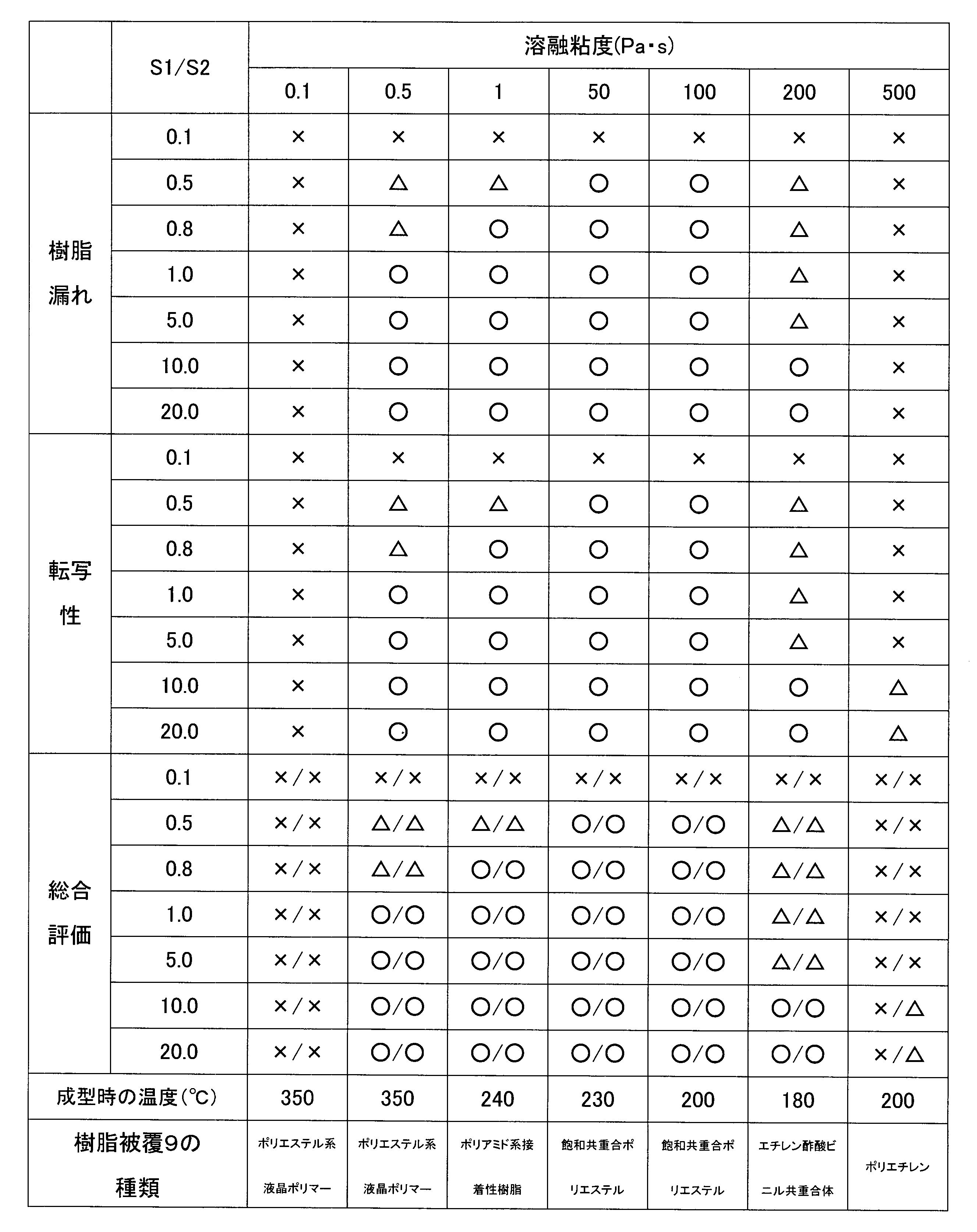 Figure JPOXMLDOC01-appb-T000002