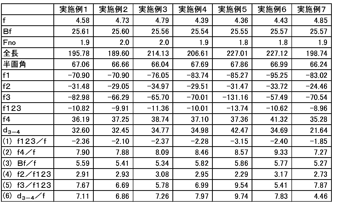 Figure JPOXMLDOC01-appb-T000015