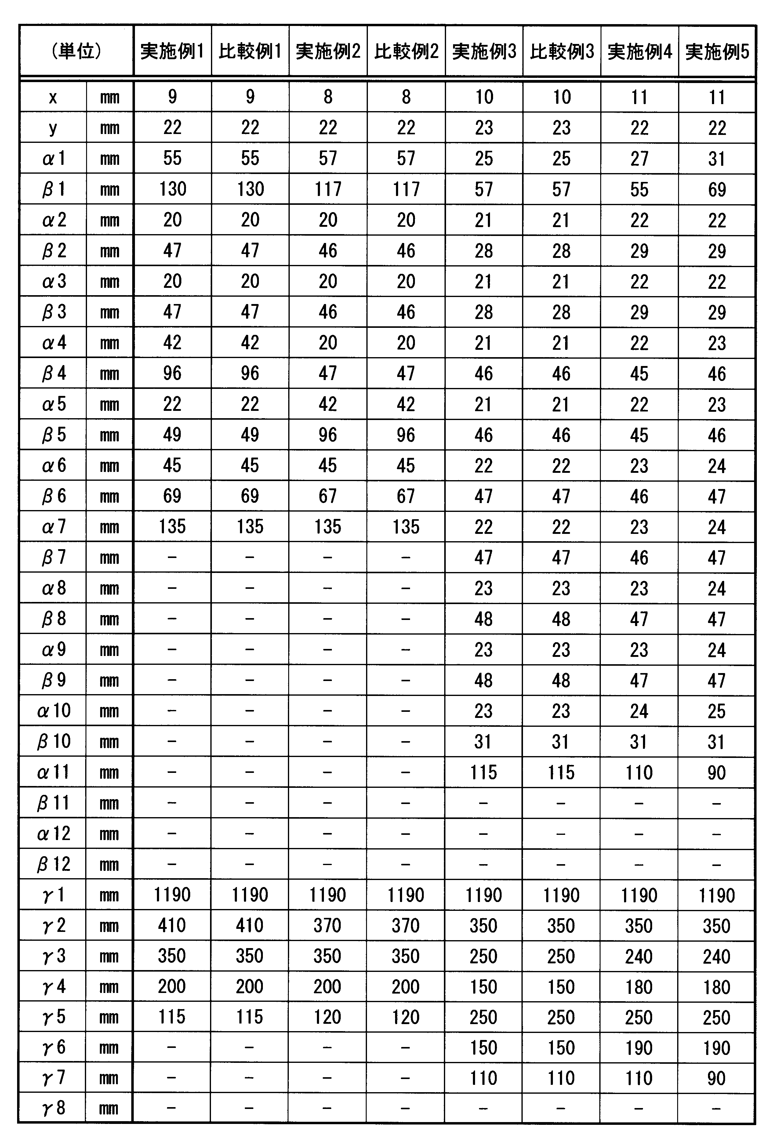 Figure JPOXMLDOC01-appb-T000006