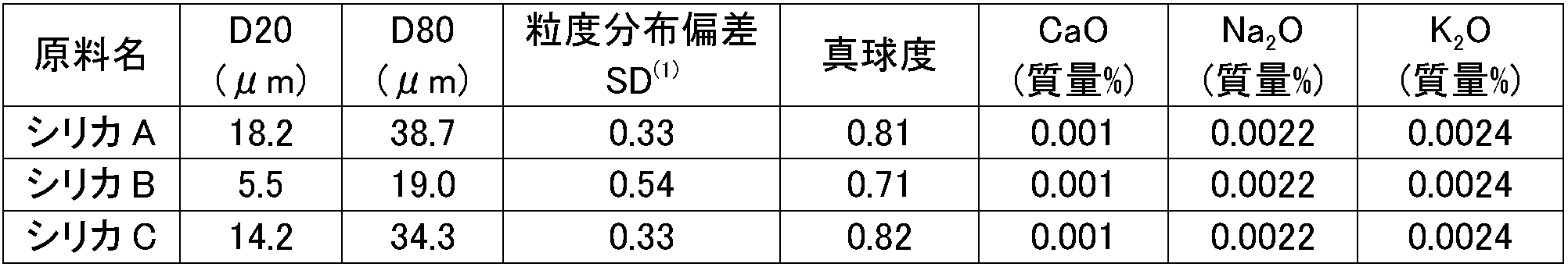 Figure JPOXMLDOC01-appb-I000002