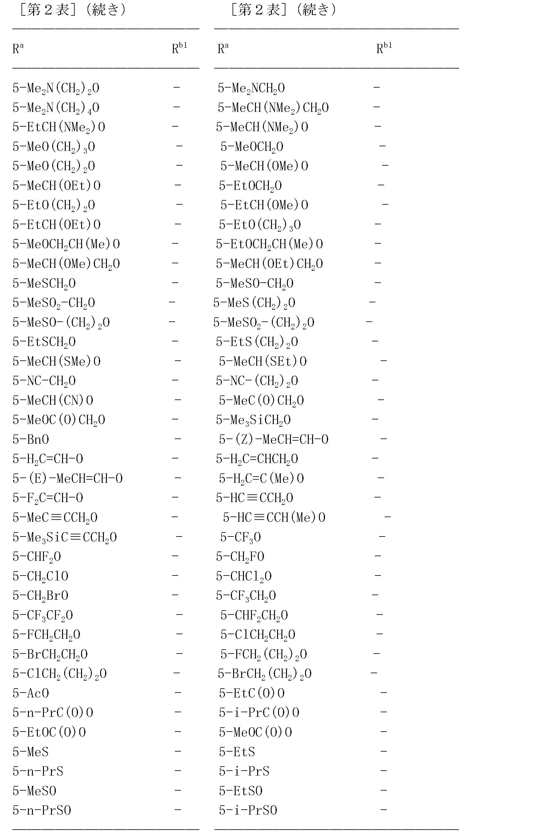 Figure JPOXMLDOC01-appb-T000071