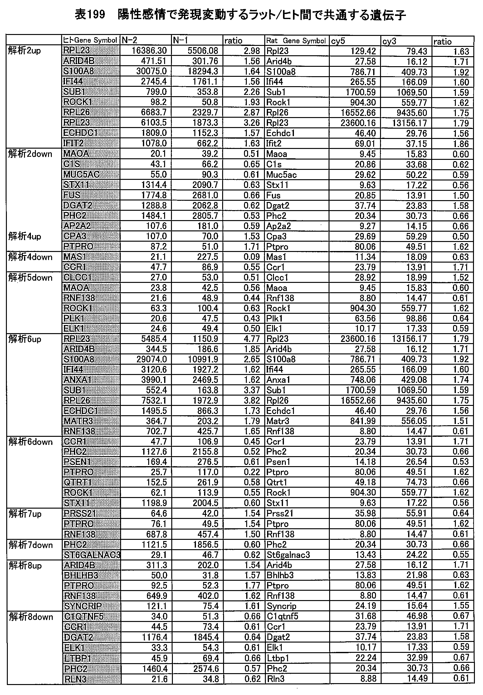Figure JPOXMLDOC01-appb-T000199