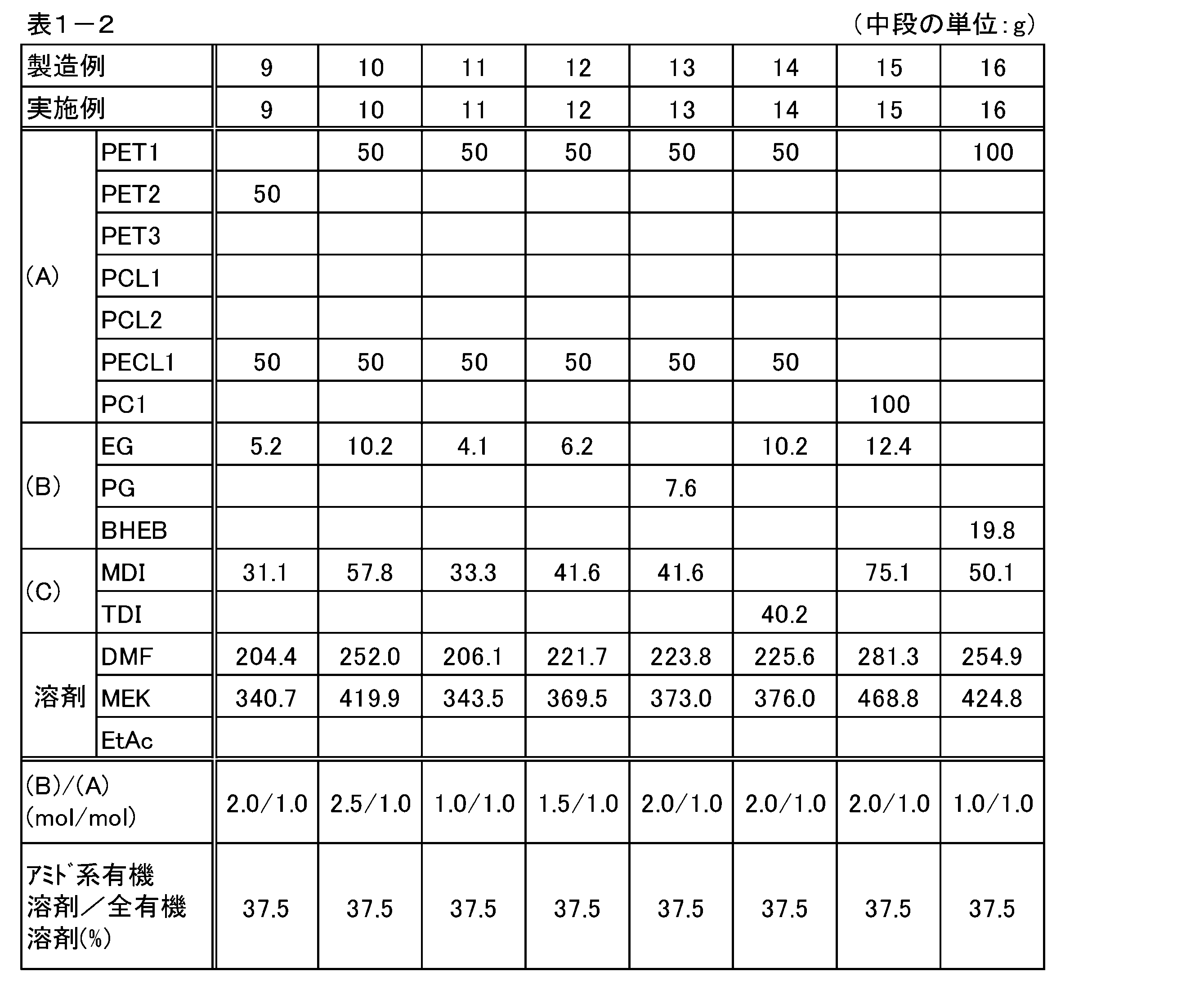 Figure JPOXMLDOC01-appb-I000008
