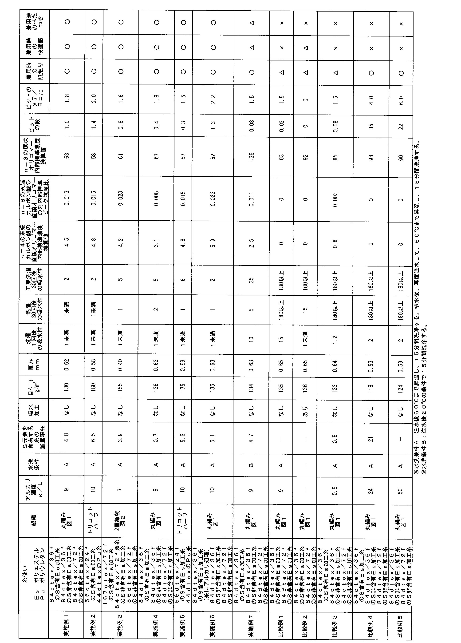 Figure JPOXMLDOC01-appb-T000004