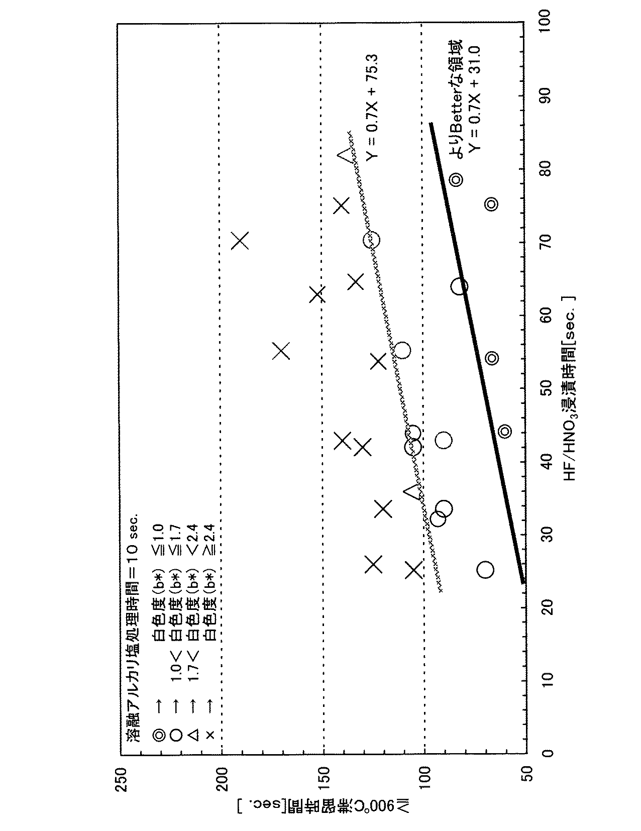 Figure 2005290501