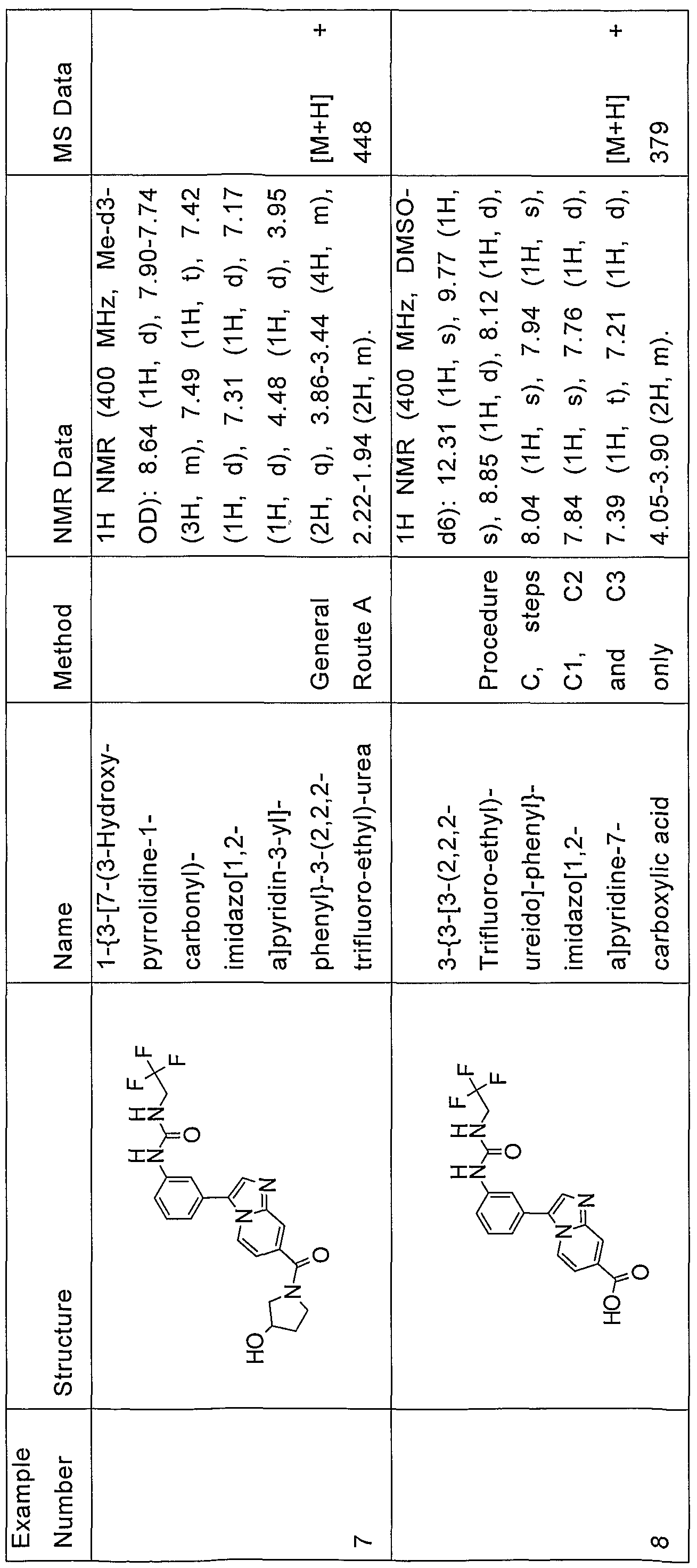 WO2009047506A1 Bicyclic heterocyclic compounds as 