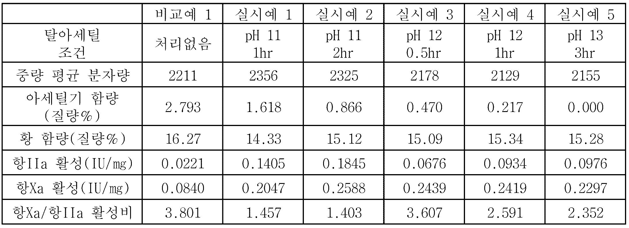 Figure pct00003