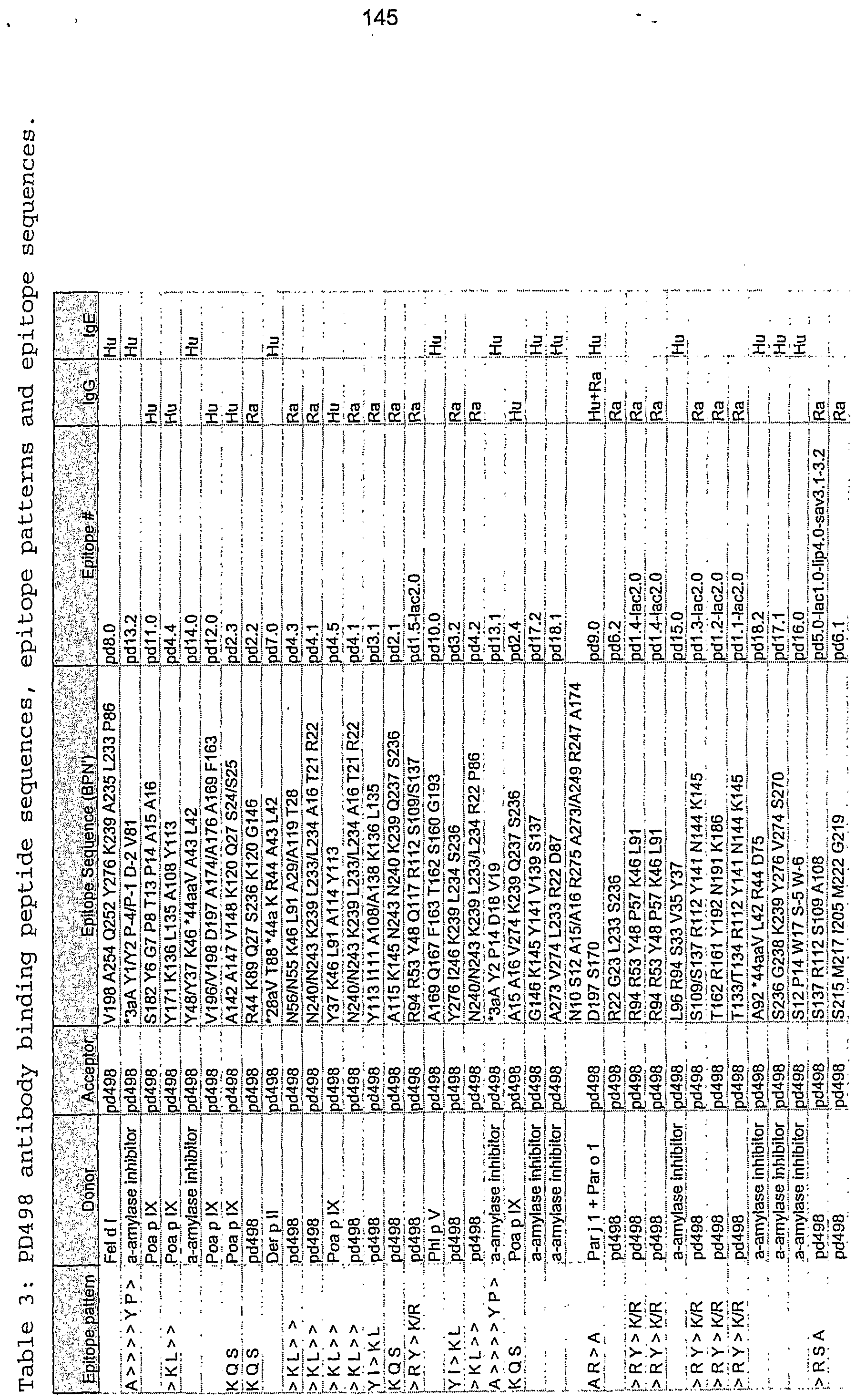 WO A2 Production and use of protein variants having Figure imgf 0001