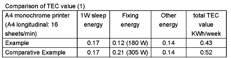 Figure JPOXMLDOC01-appb-T000003