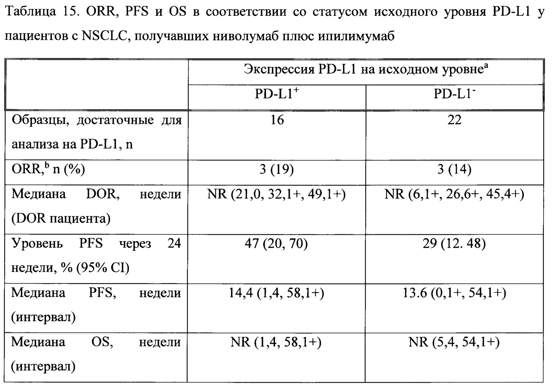 Рекомендации по применению и дозировке