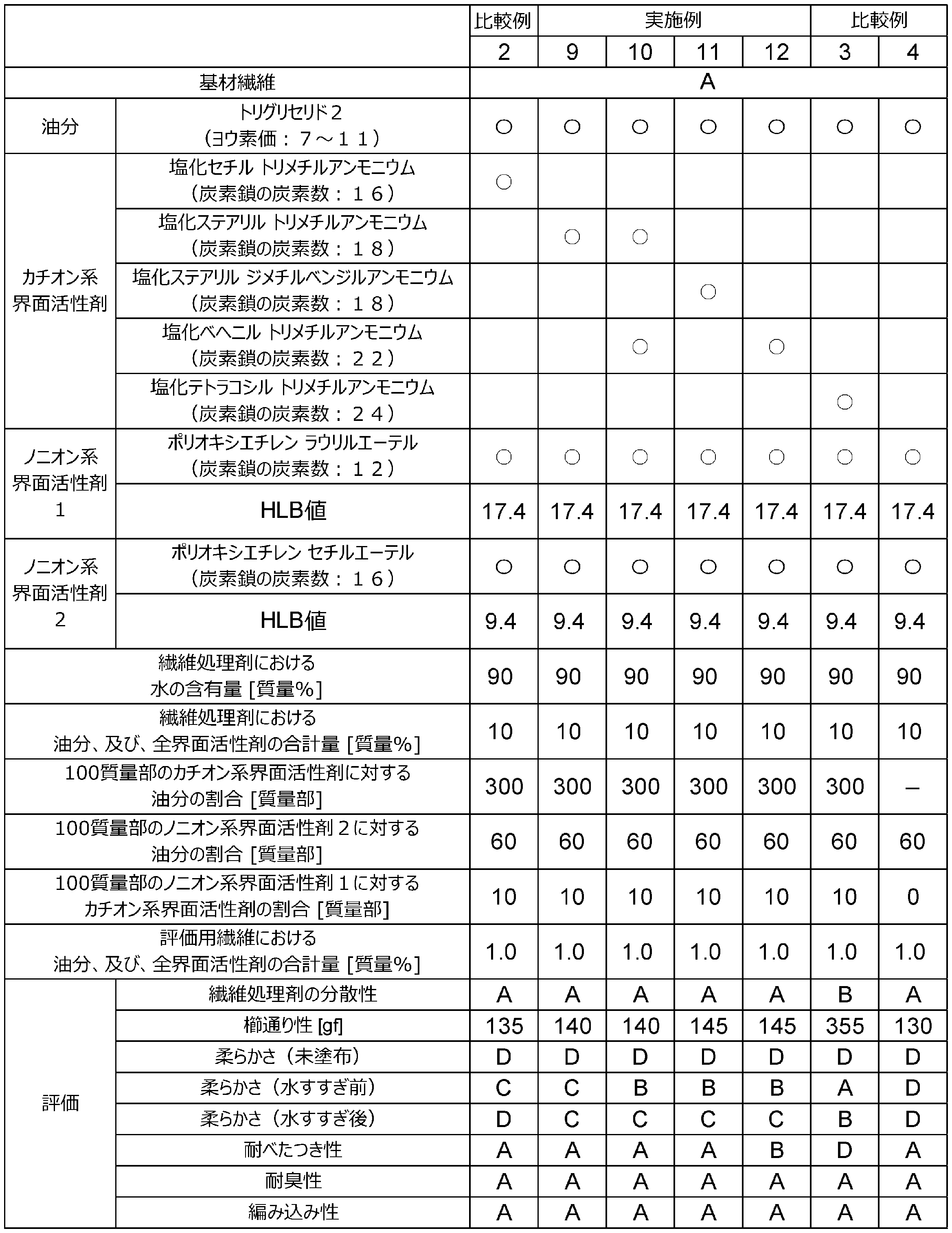 Figure JPOXMLDOC01-appb-T000008