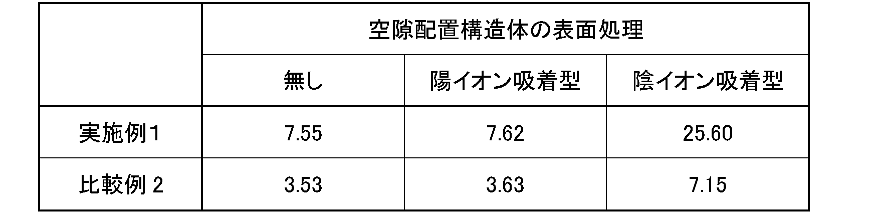 Figure JPOXMLDOC01-appb-T000002
