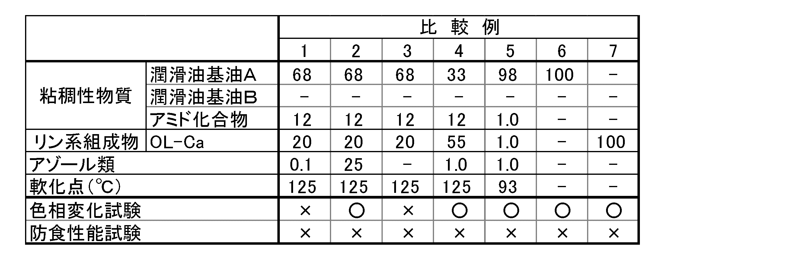 Figure JPOXMLDOC01-appb-T000008