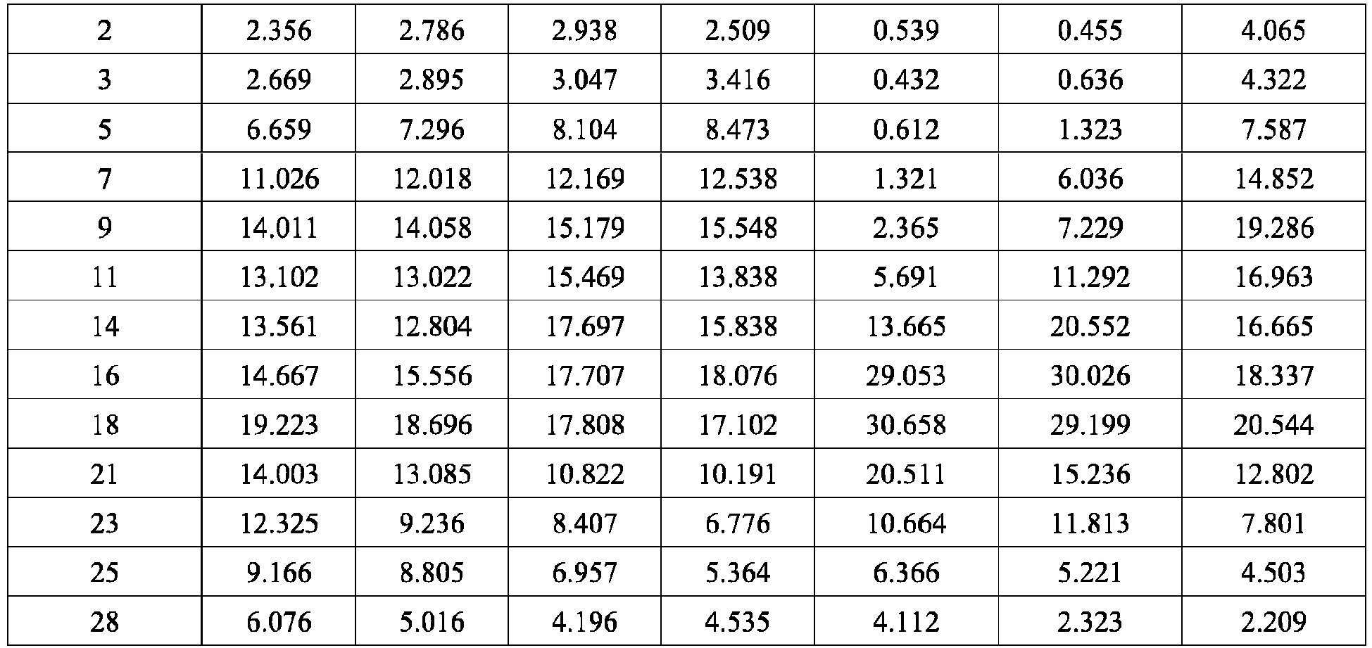 Figure imgb0002
