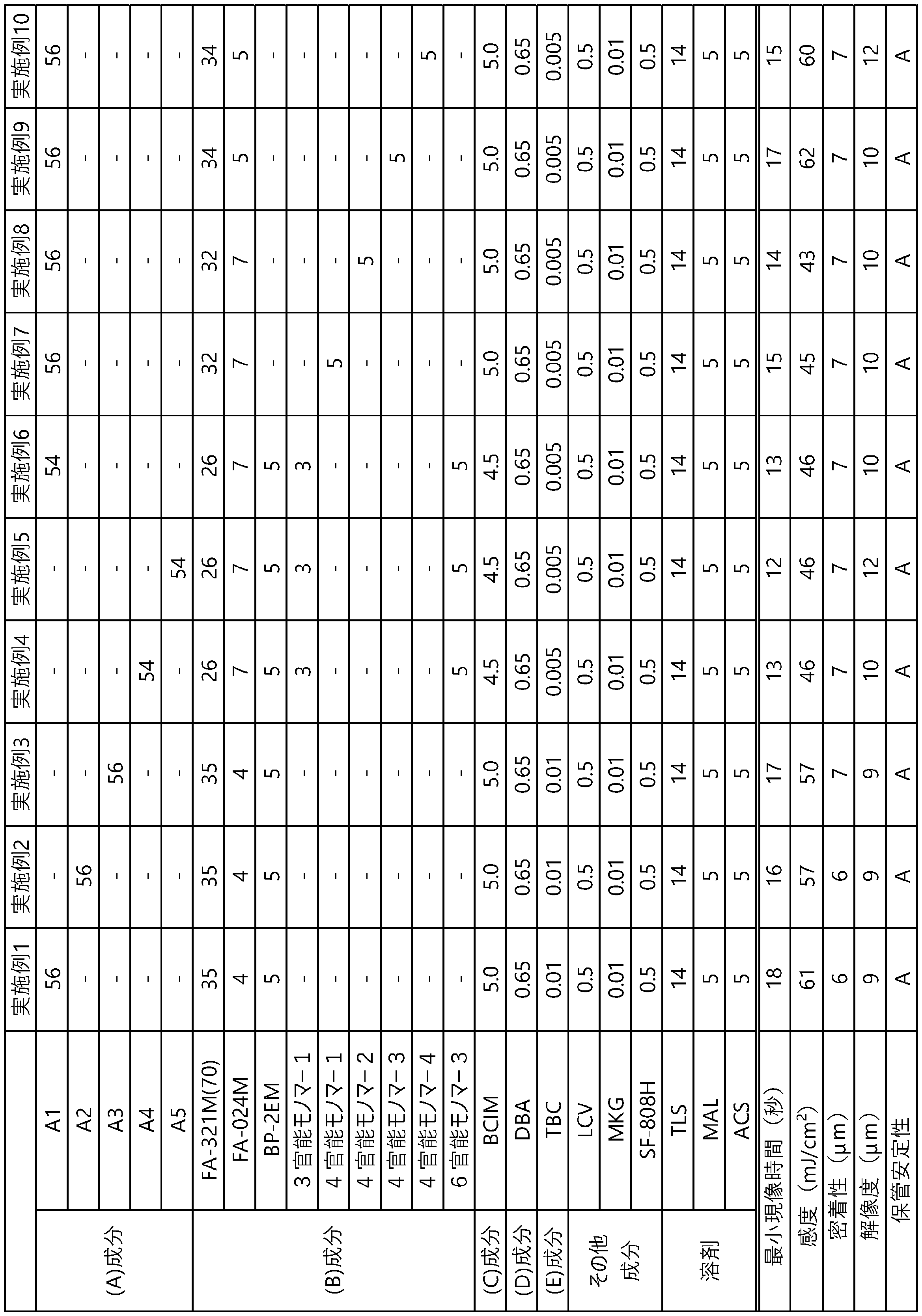 Figure JPOXMLDOC01-appb-T000002