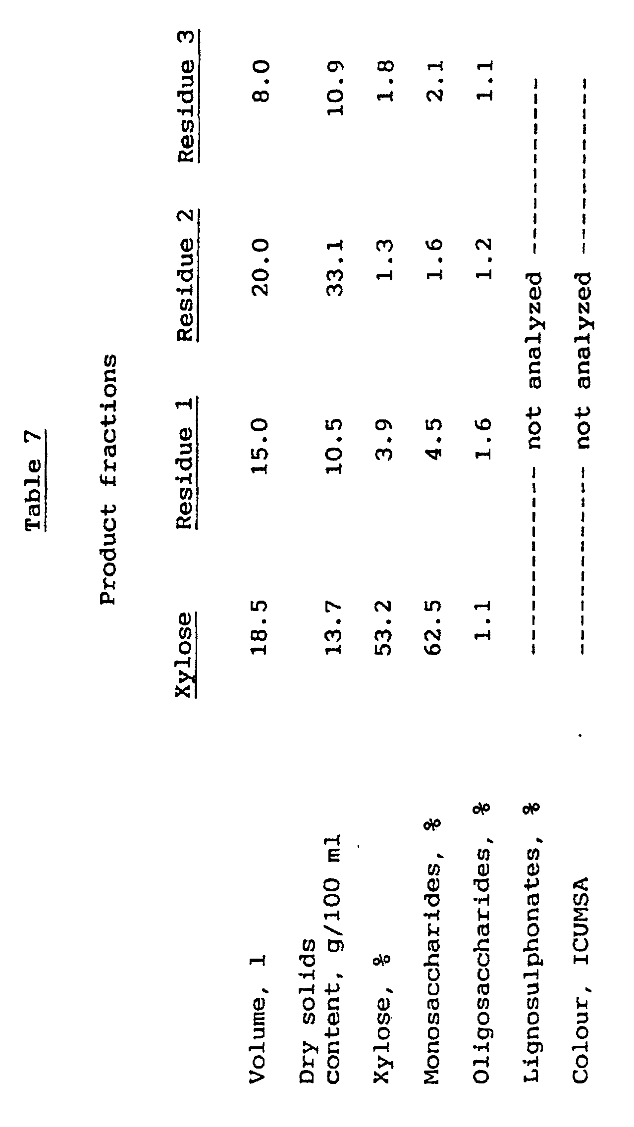 Figure 00280001