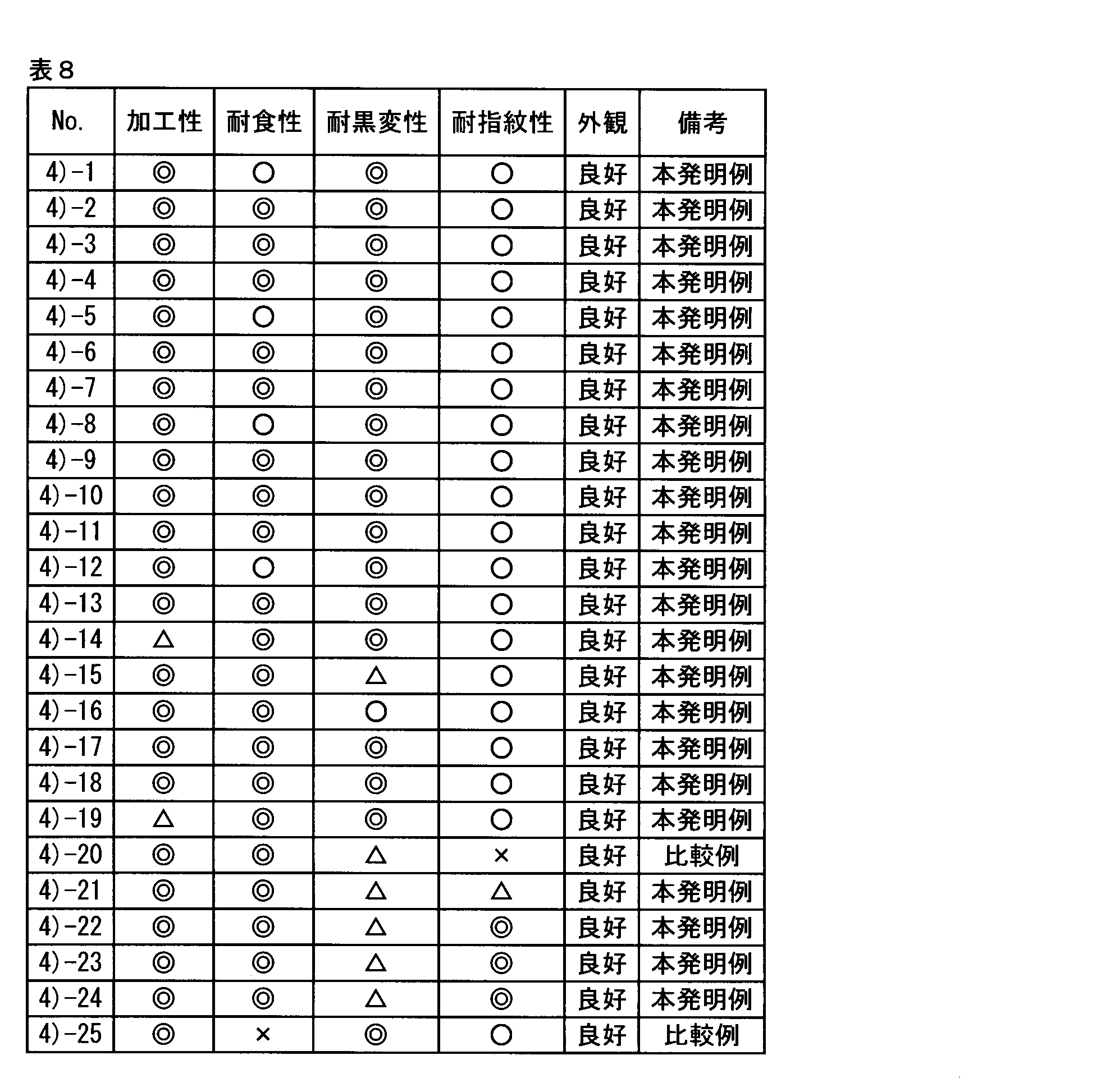 Figure JPOXMLDOC01-appb-T000008