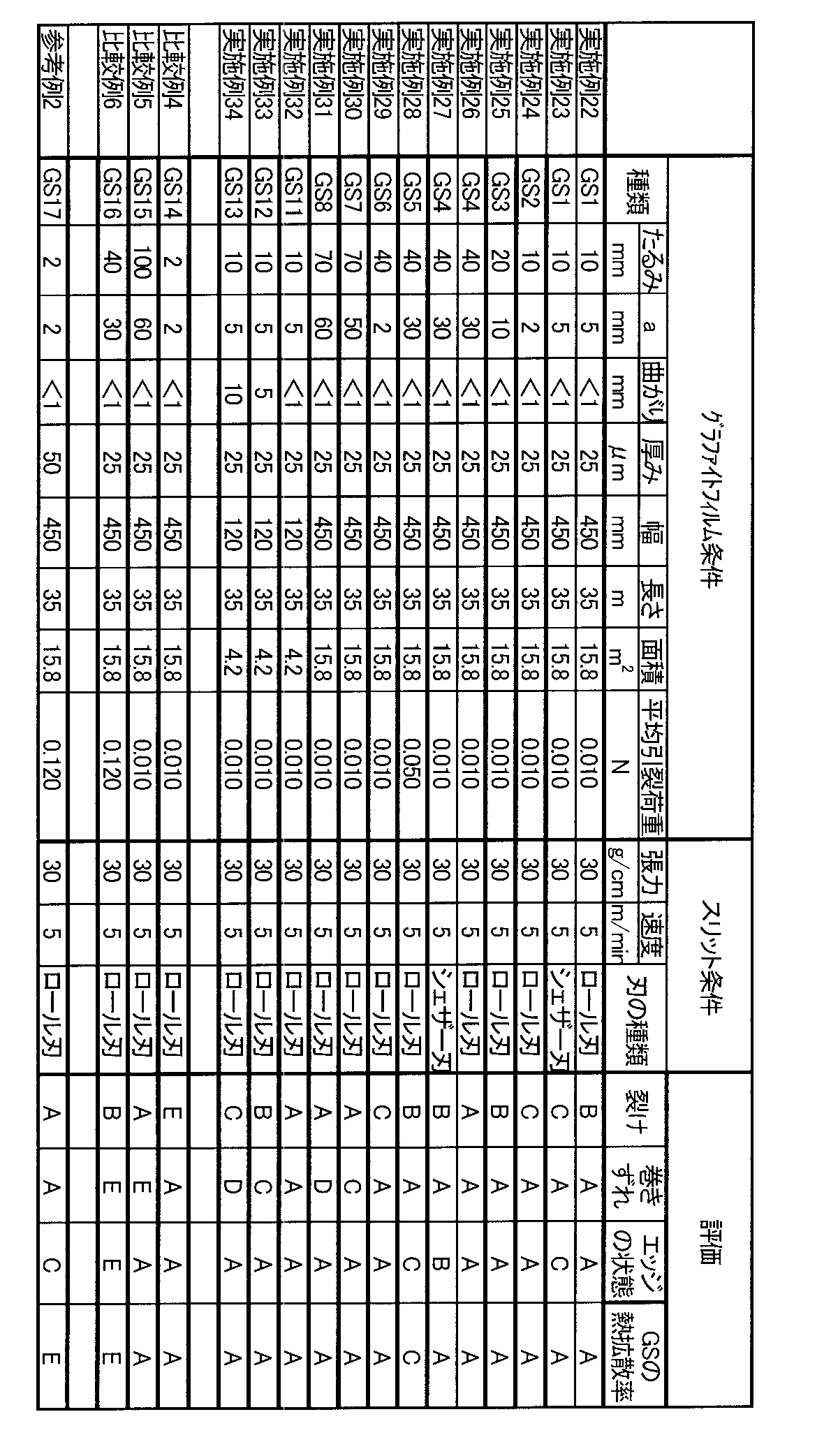 Figure JPOXMLDOC01-appb-T000002
