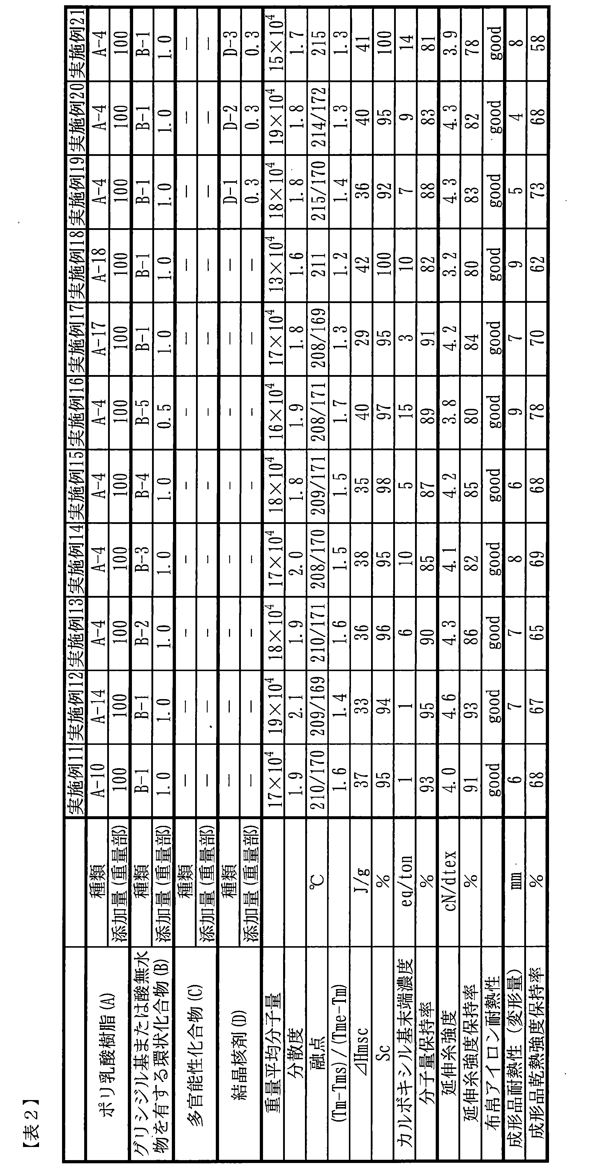 Figure JPOXMLDOC01-appb-T000005