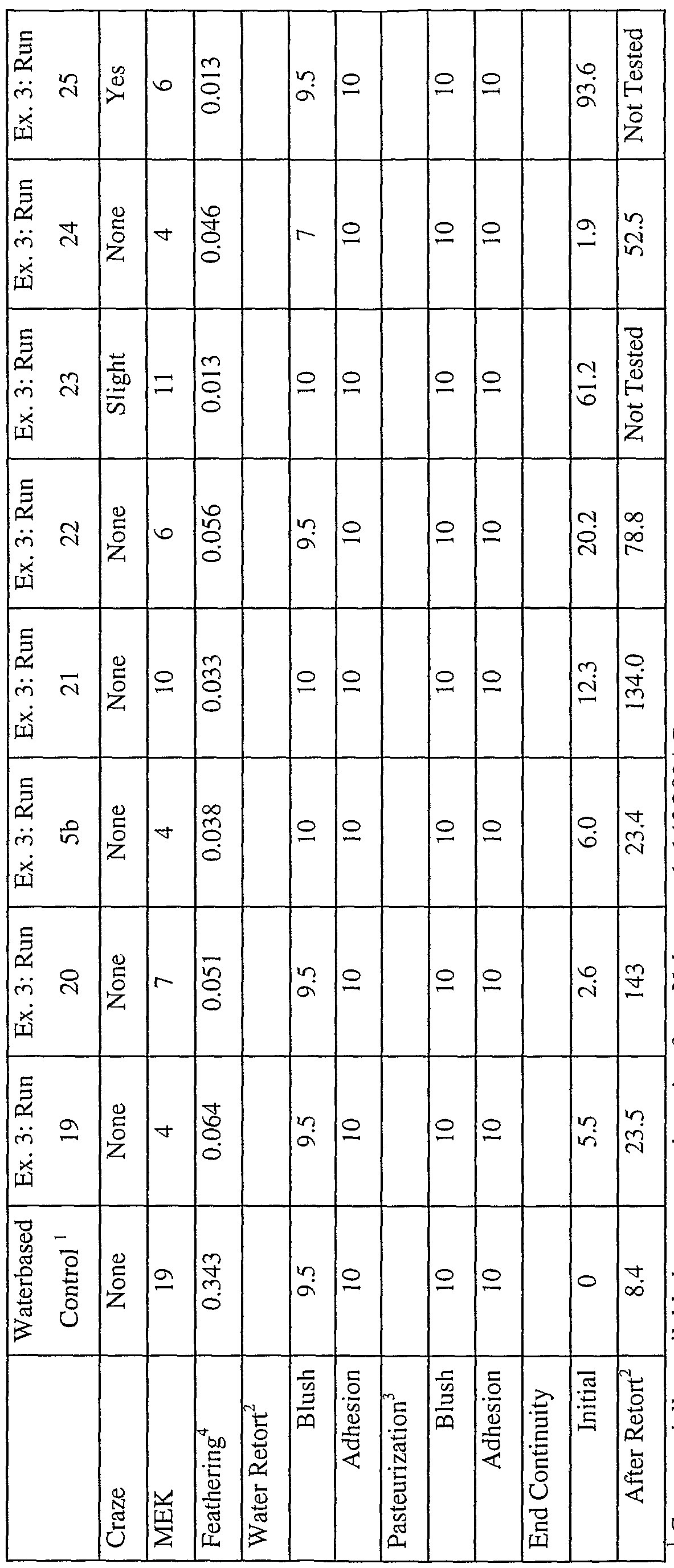 Wo2006045017a1 Coating Compositions For Canethods Of