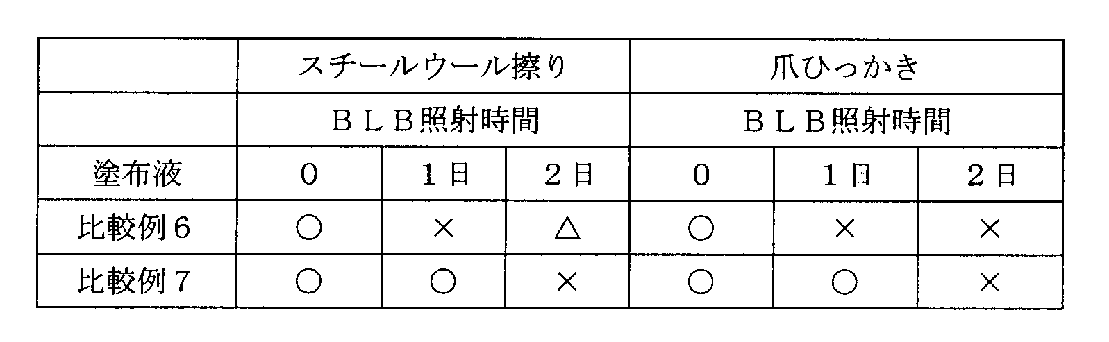 Figure JPOXMLDOC01-appb-T000004