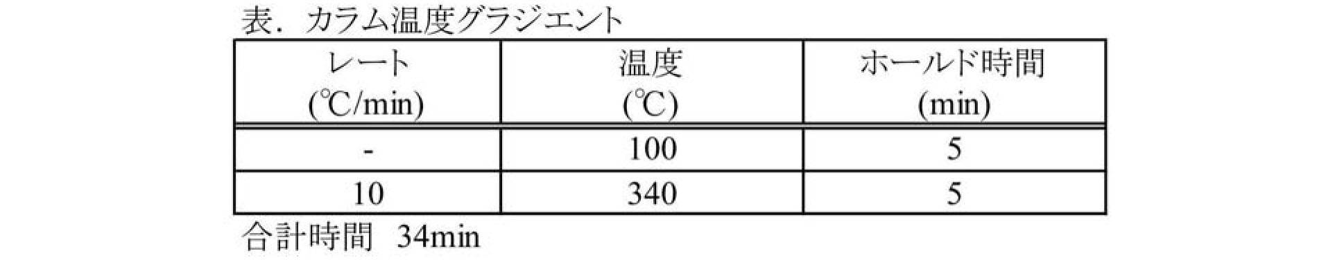 Figure JPOXMLDOC01-appb-T000041