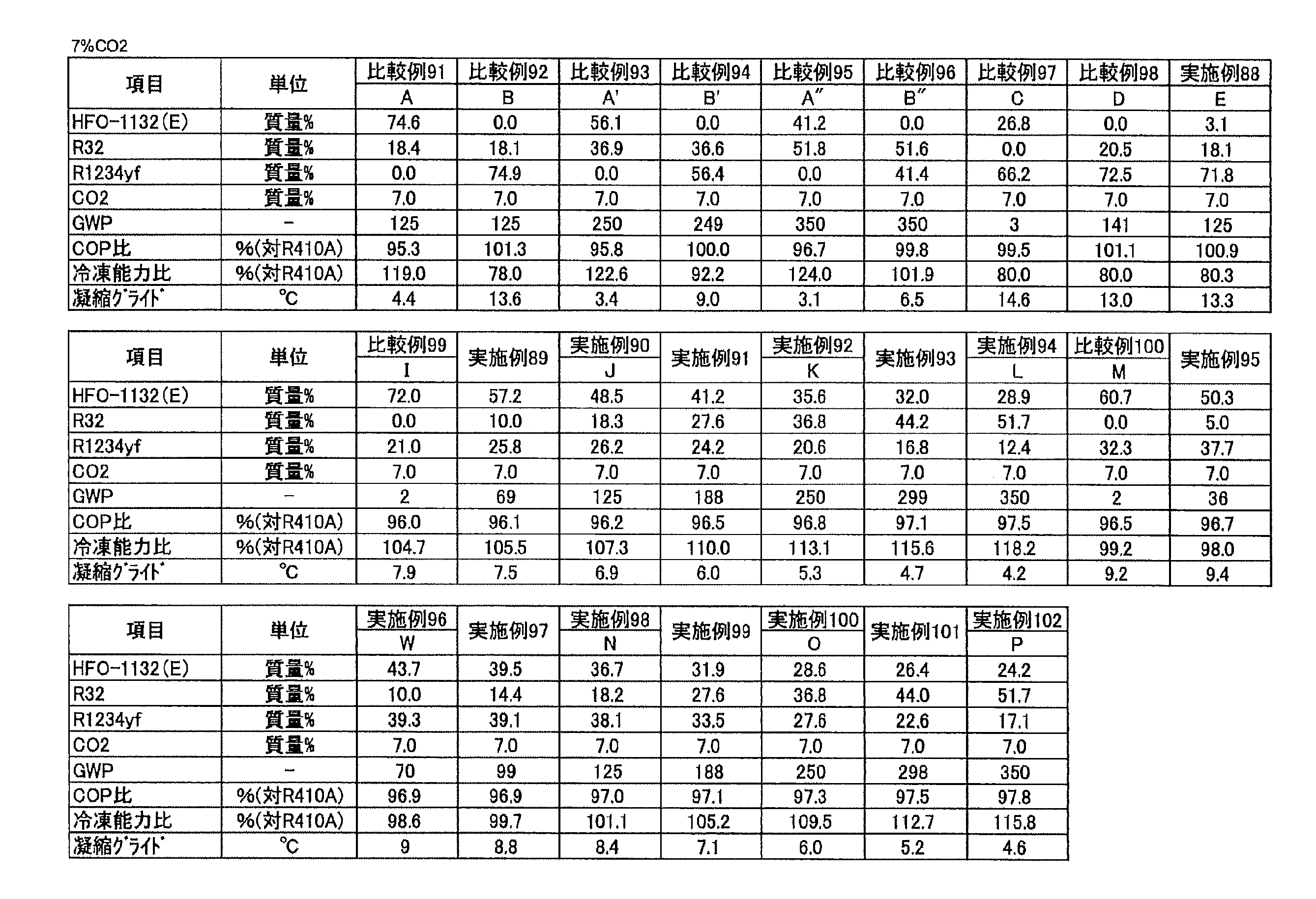 Figure JPOXMLDOC01-appb-T000037