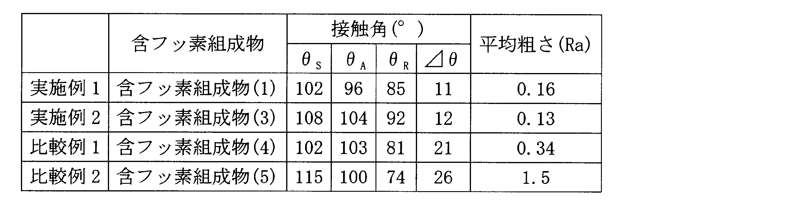 Figure JPOXMLDOC01-appb-T000030