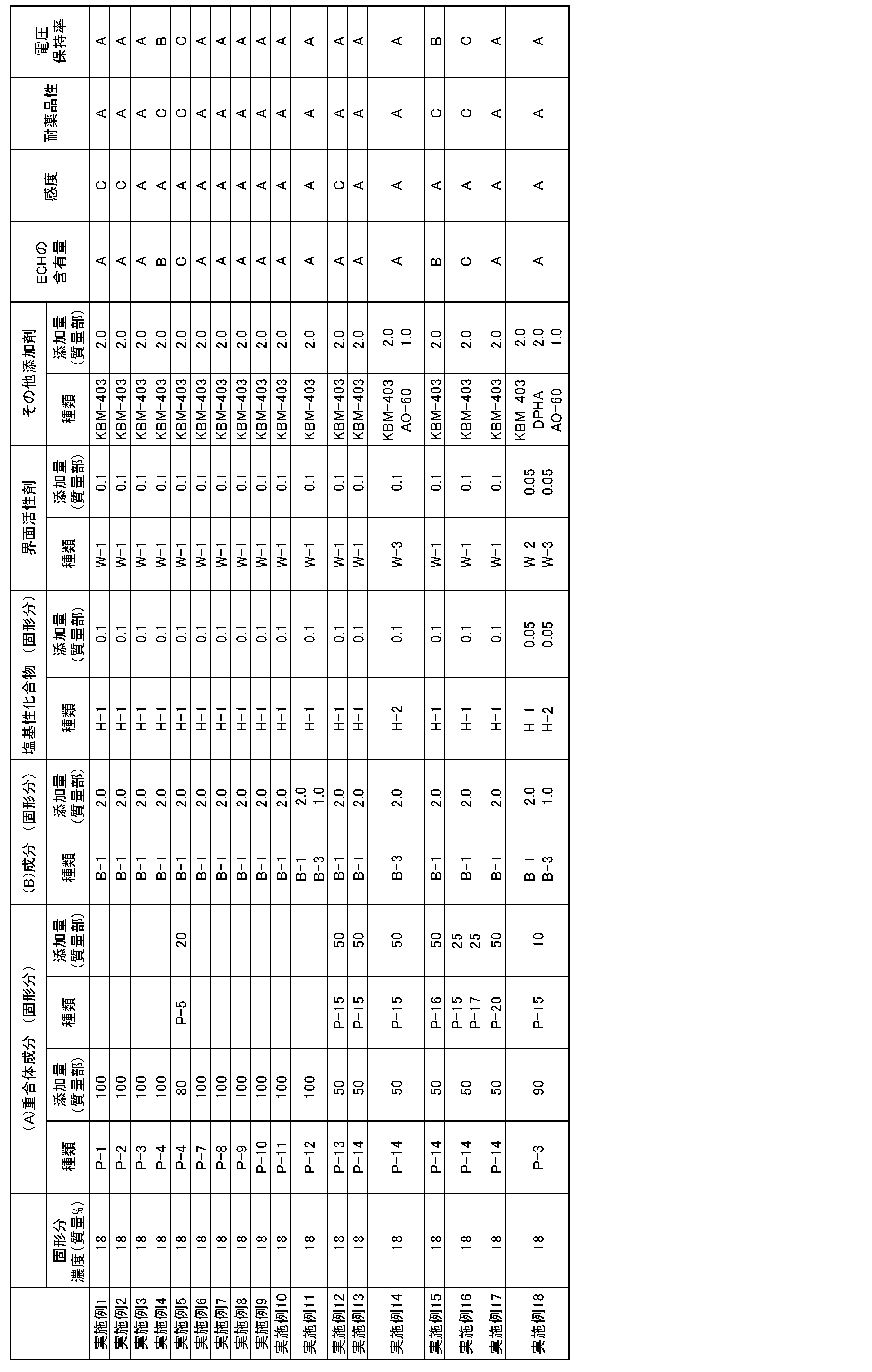 Figure JPOXMLDOC01-appb-T000028