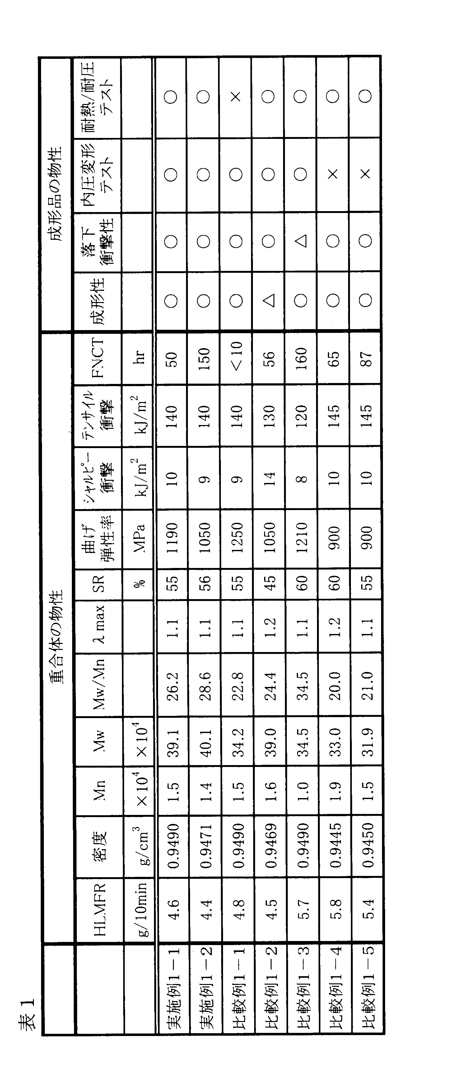 Figure JPOXMLDOC01-appb-T000002