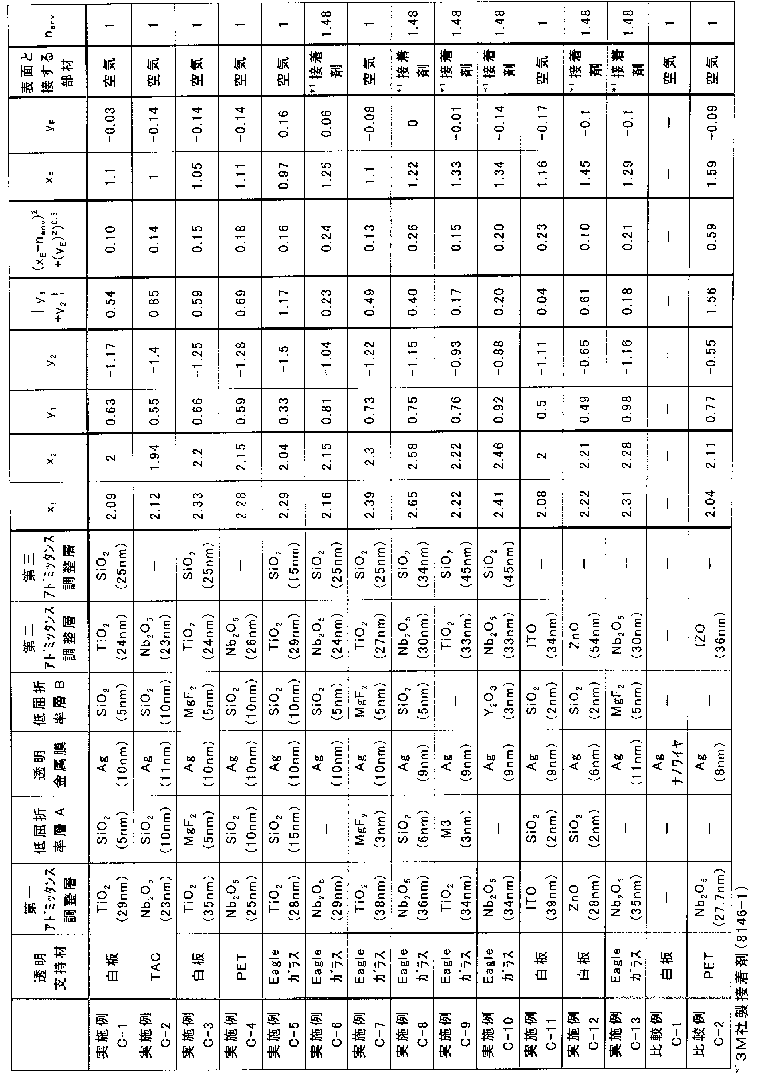 Figure JPOXMLDOC01-appb-T000005