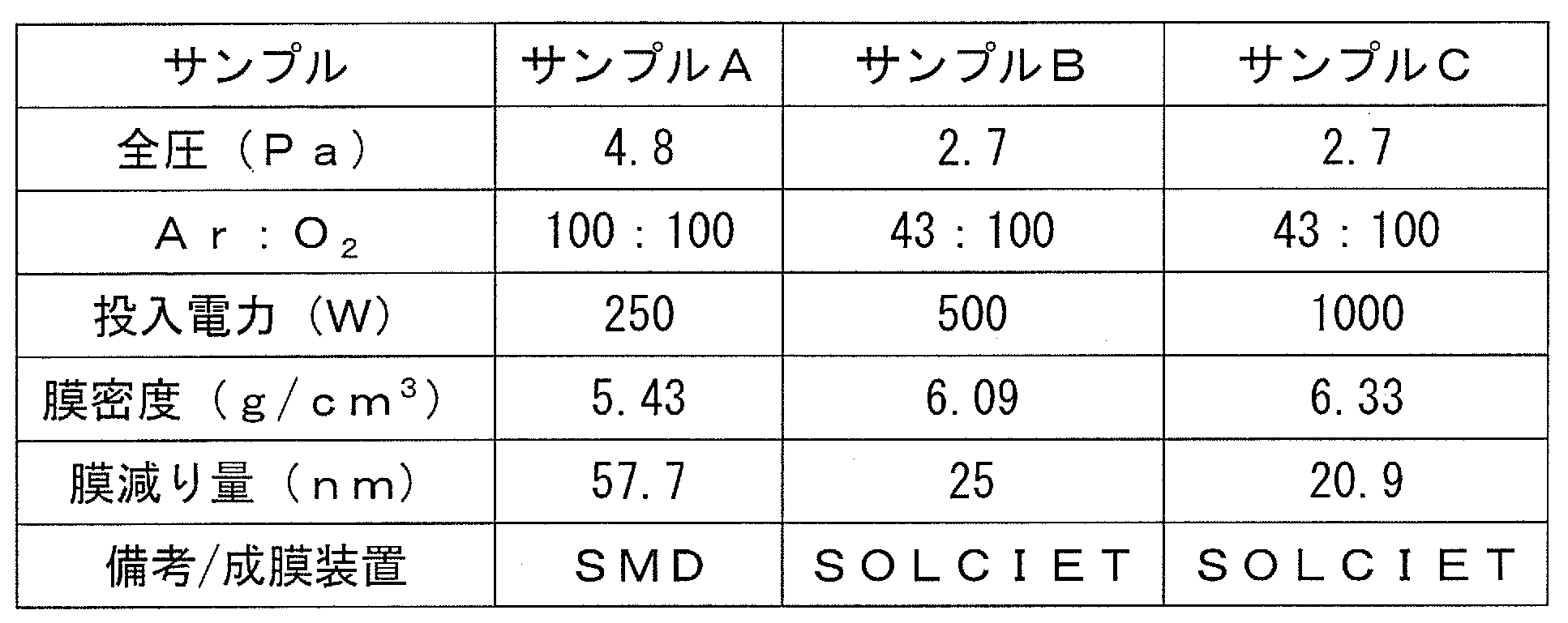 Figure JPOXMLDOC01-appb-T000005
