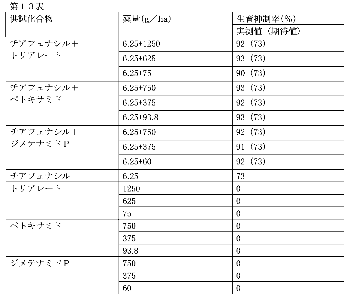 Figure JPOXMLDOC01-appb-T000013