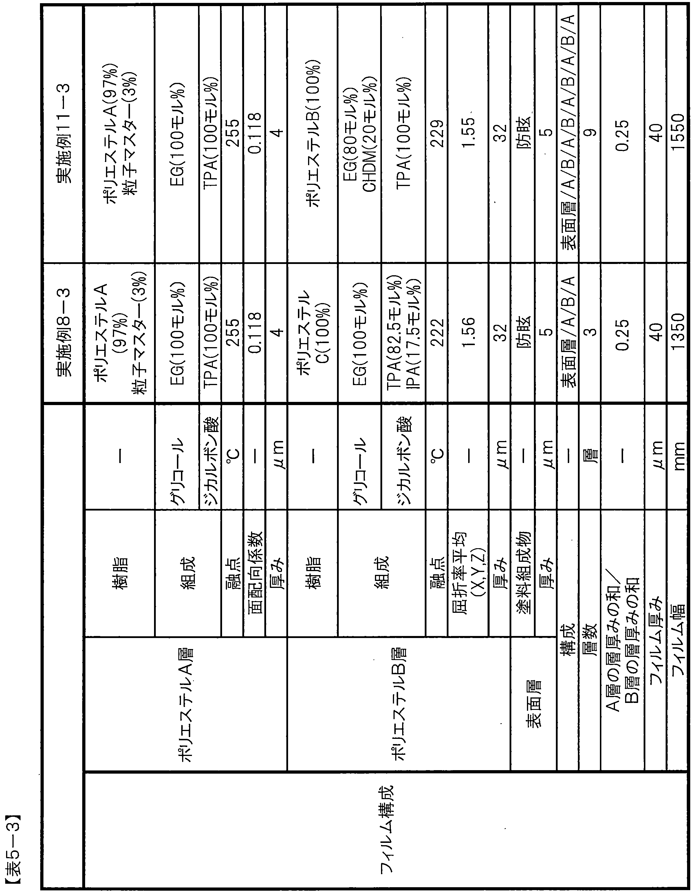 Figure JPOXMLDOC01-appb-T000015