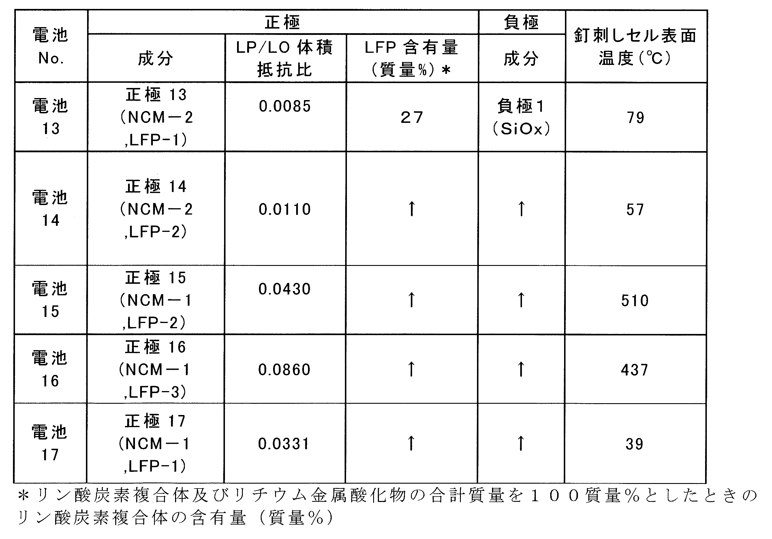 Figure JPOXMLDOC01-appb-T000004
