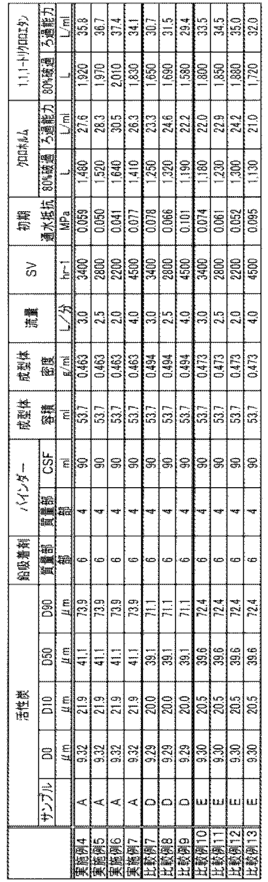 Figure JPOXMLDOC01-appb-T000002