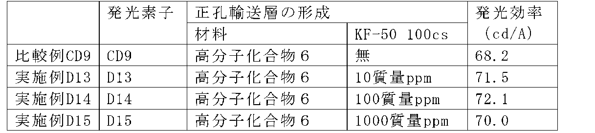 Figure JPOXMLDOC01-appb-T000086