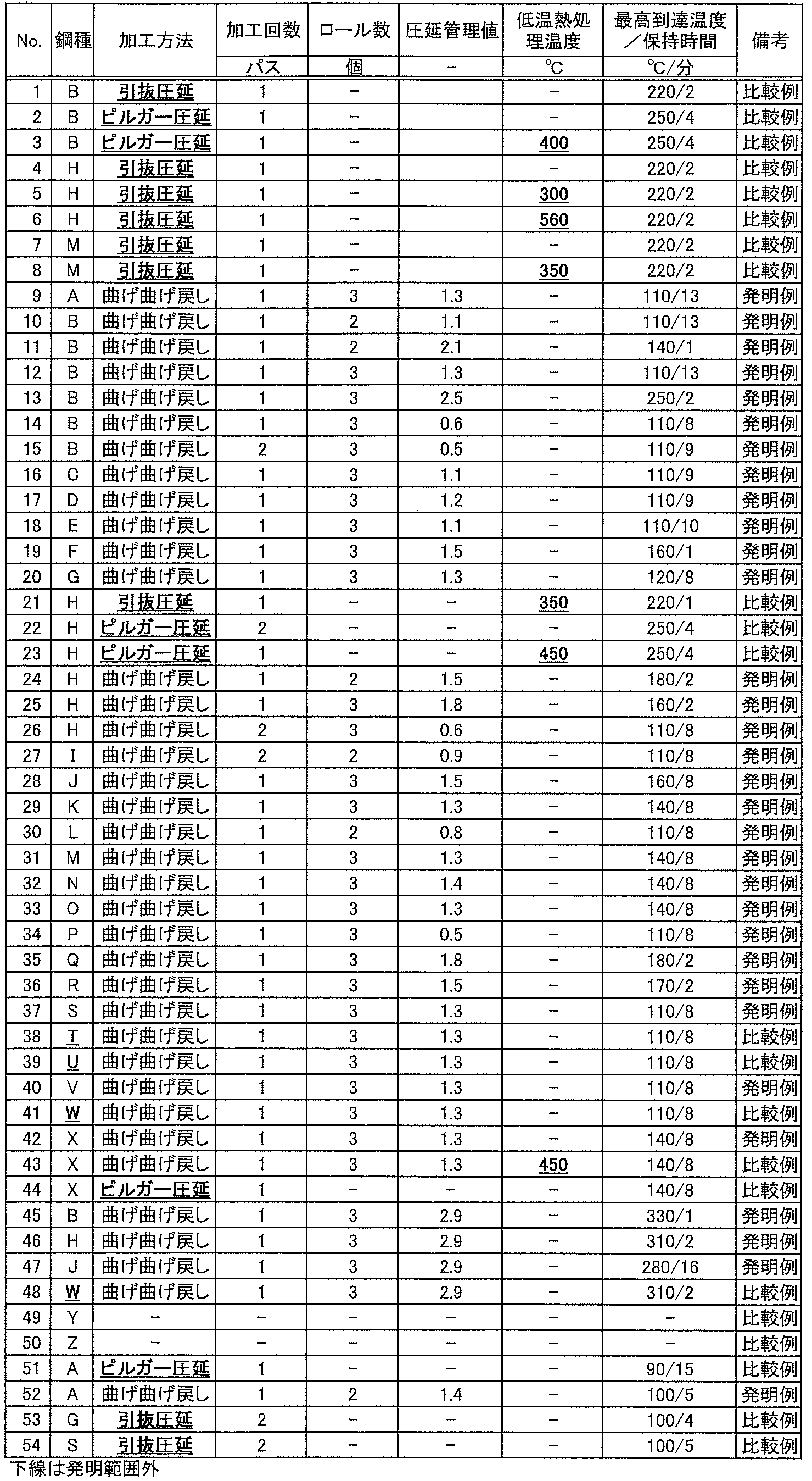 Figure JPOXMLDOC01-appb-T000002