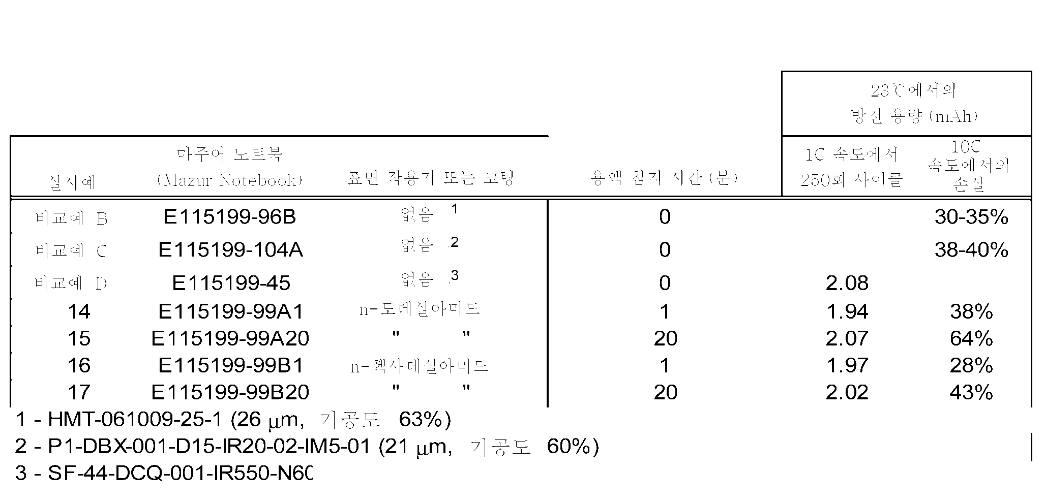 Figure pct00007