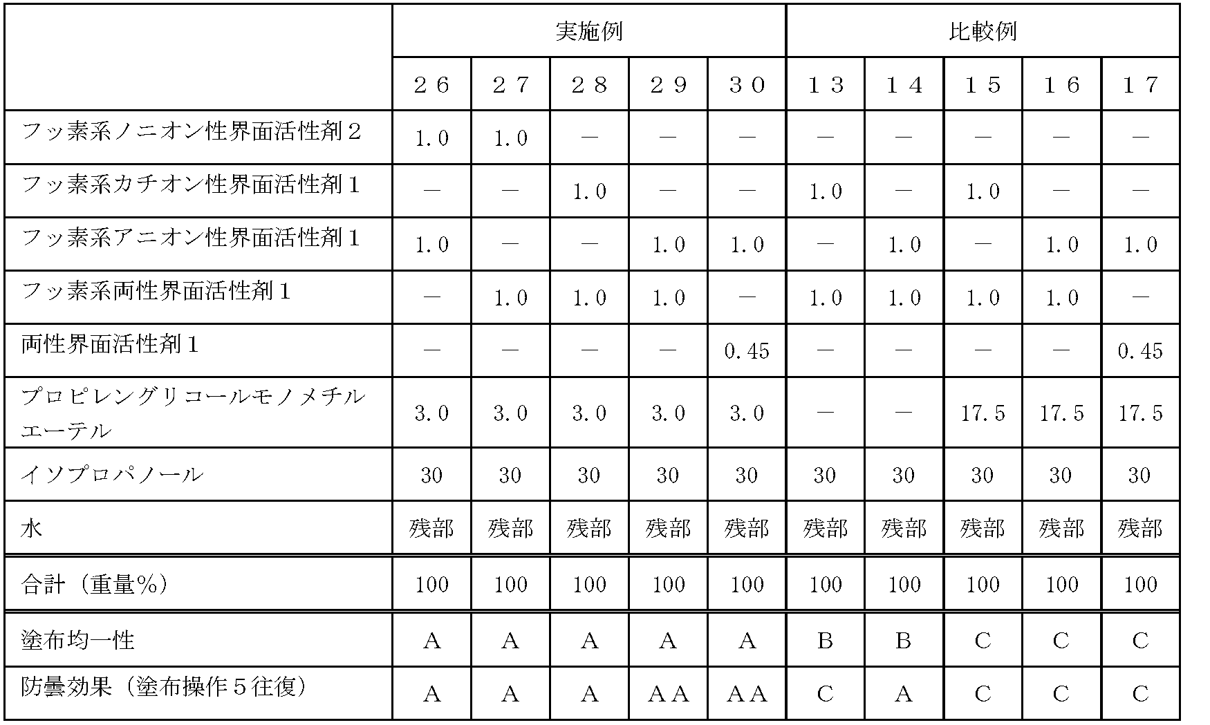 Figure JPOXMLDOC01-appb-T000004