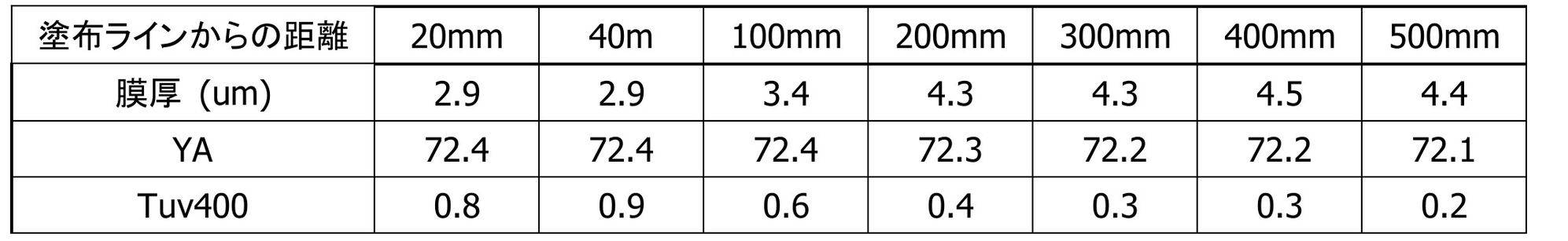 Figure JPOXMLDOC01-appb-T000014