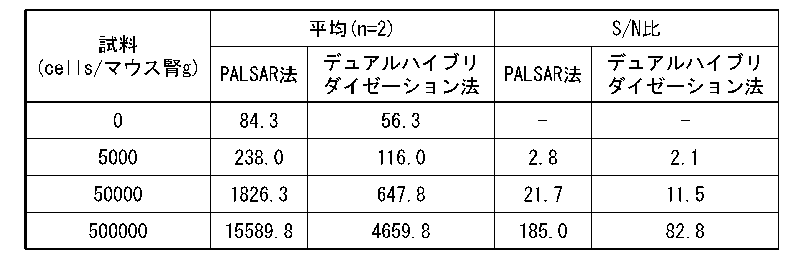 Figure JPOXMLDOC01-appb-T000008