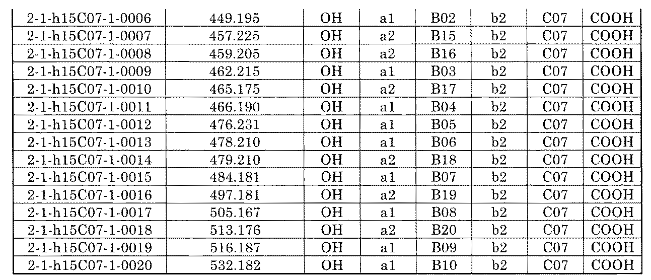 Figure JPOXMLDOC01-appb-I001274