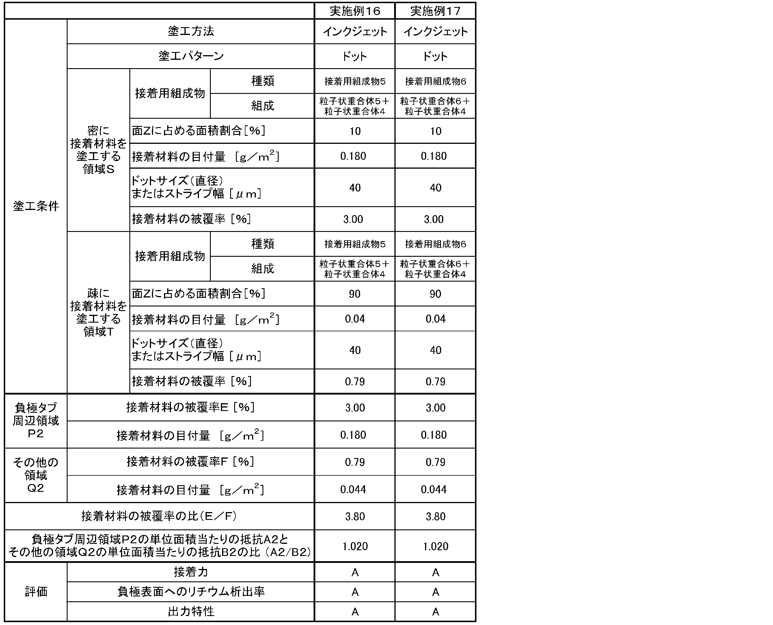 Figure JPOXMLDOC01-appb-T000004