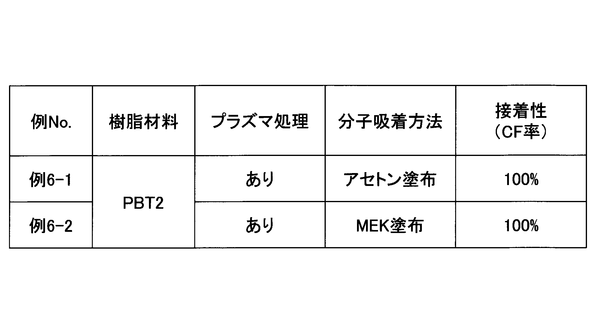 Figure JPOXMLDOC01-appb-T000006