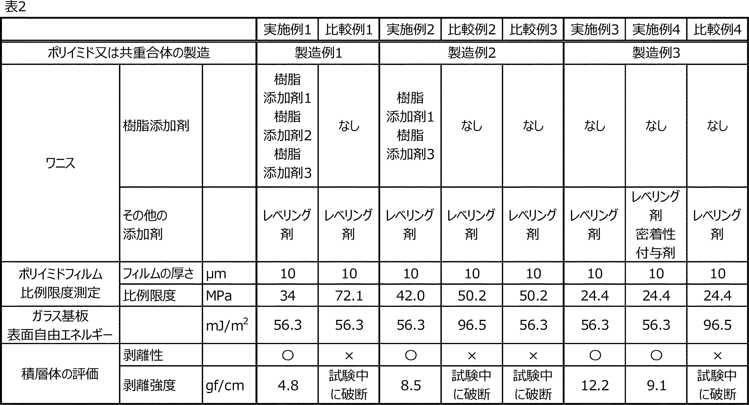 Figure JPOXMLDOC01-appb-T000018