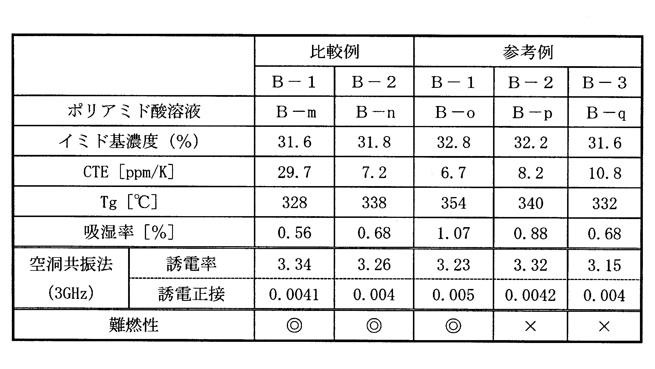 Figure JPOXMLDOC01-appb-T000015