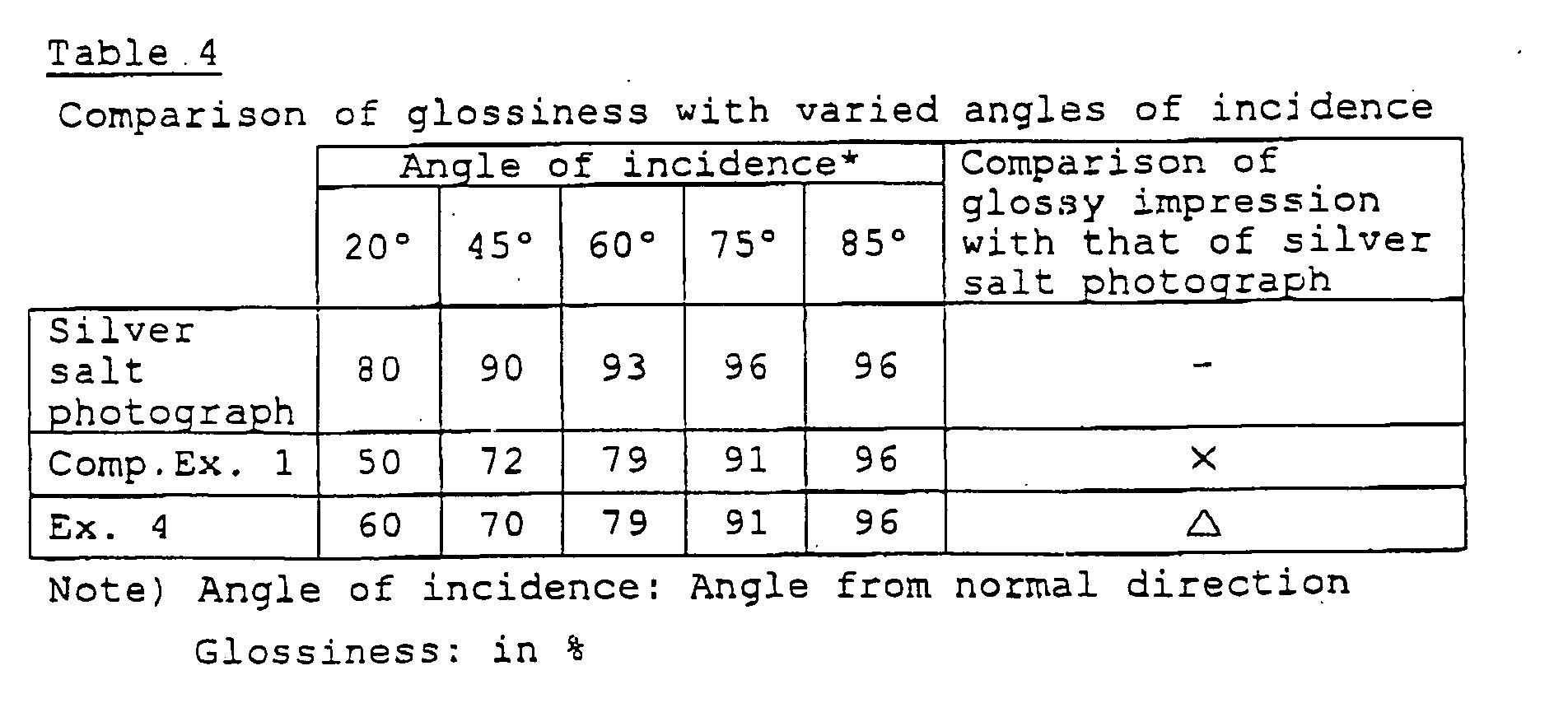 Figure 00320001